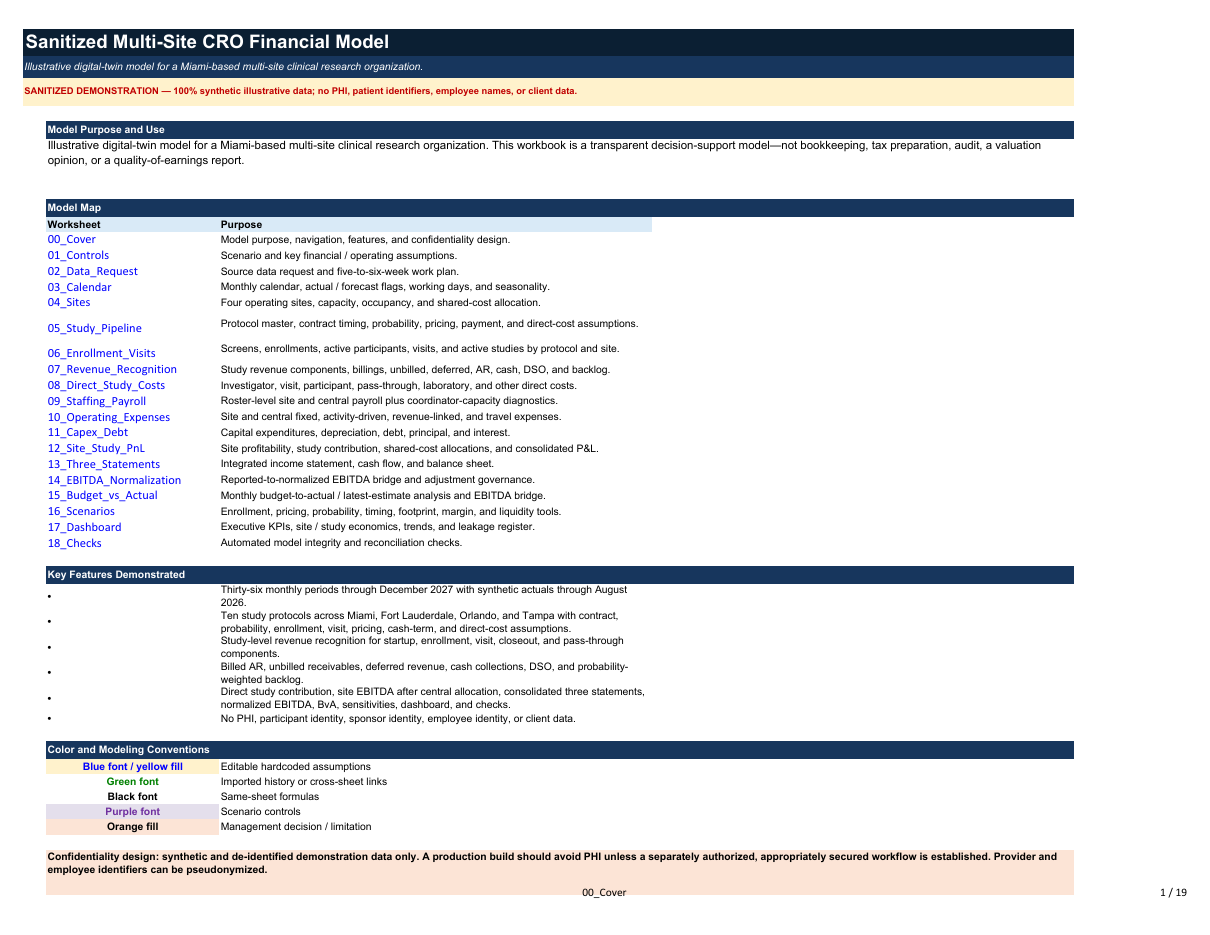 Cover page of the sanitized multi-site CRO financial model, showing the nineteen-worksheet model map and key features.
